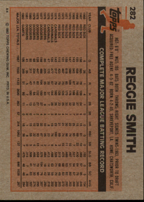 1983 Topps #282 R.Smith w/Sandberg back image