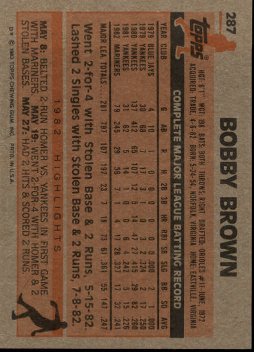 1983 Topps #287 Bobby Brown back image