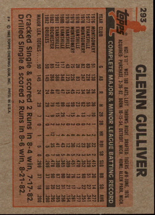 1983 Topps #293 Glenn Gulliver back image