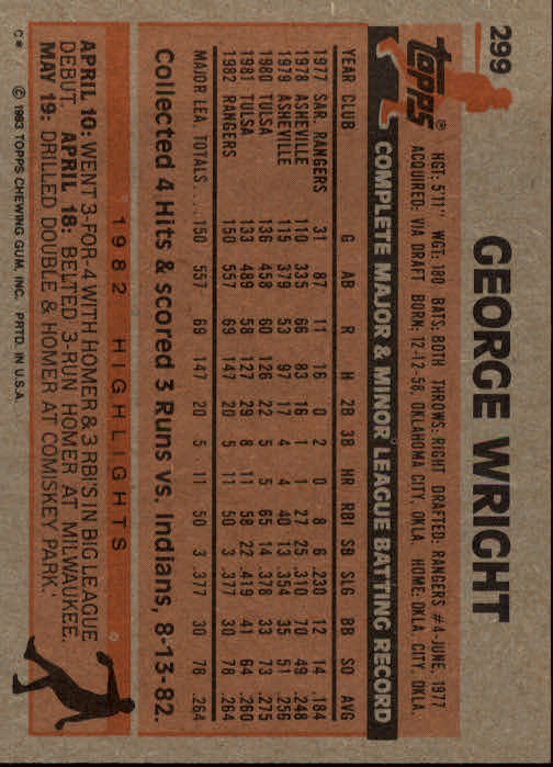 1983 Topps #299 George Wright RC back image