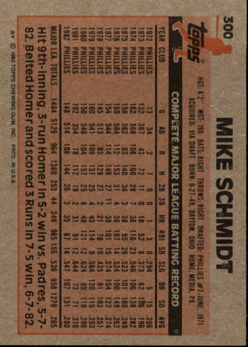 1983 Topps #300 Mike Schmidt back image