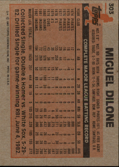 1983 Topps #303 Miguel Dilone back image
