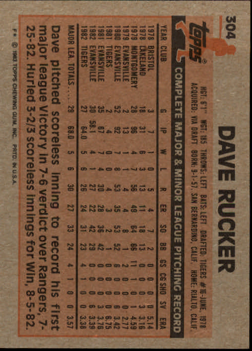 1983 Topps #304 Dave Rucker back image