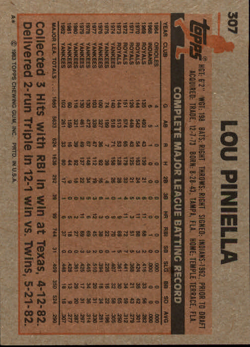 1983 Topps #307 Lou Piniella back image
