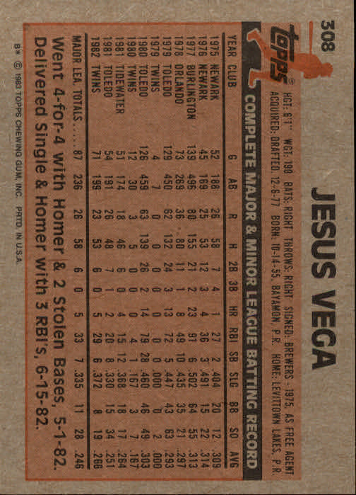 1983 Topps #308 Jesus Vega back image