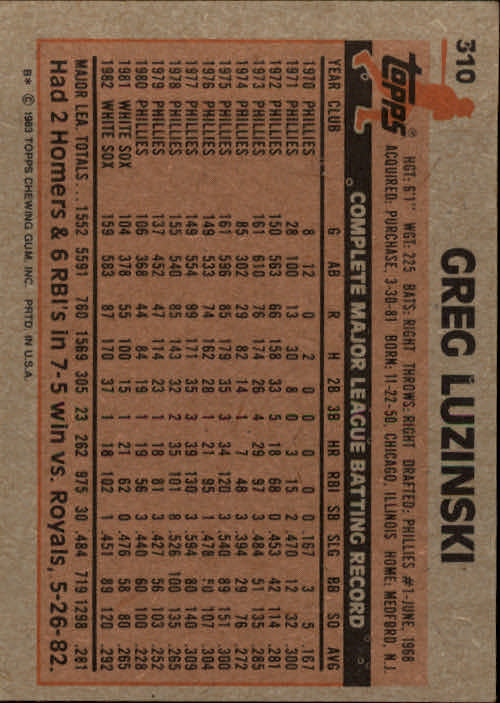 1983 Topps #310 Greg Luzinski back image