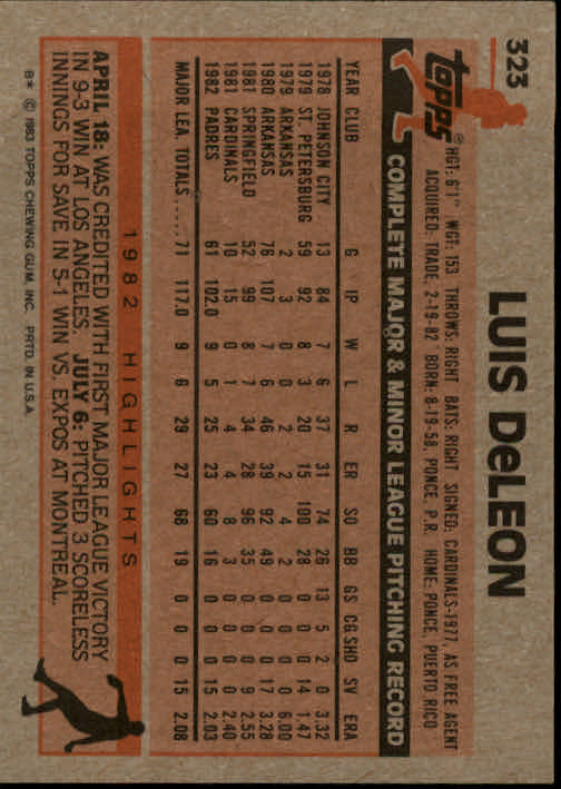 1983 Topps #323 Luis DeLeon back image