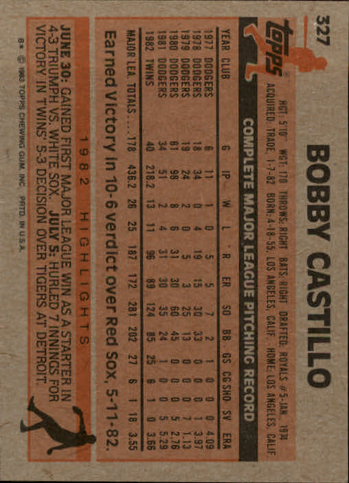 1983 Topps #327 Bobby Castillo back image