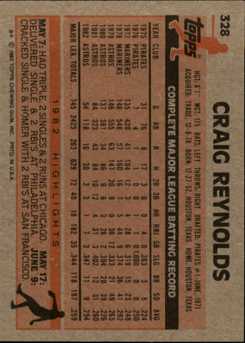 1983 Topps #328 Craig Reynolds back image