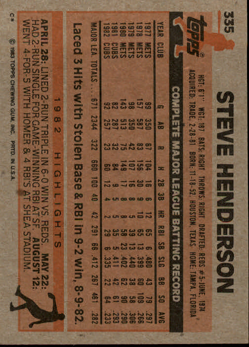 1983 Topps #335 Steve Henderson back image