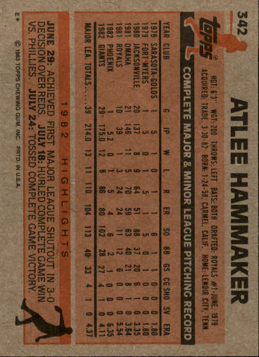1983 Topps #342 Atlee Hammaker back image