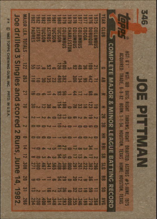 1983 Topps #346 Joe Pittman back image