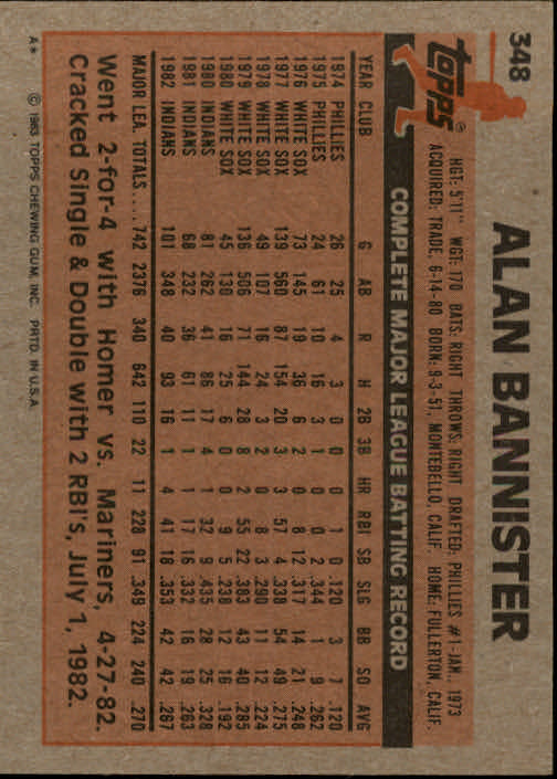 1983 Topps #348 Alan Bannister back image