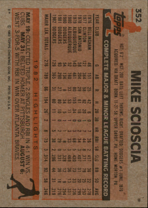1983 Topps #352 Mike Scioscia back image