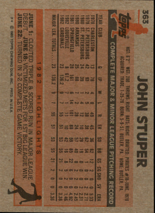 1983 Topps #363 John Stuper back image
