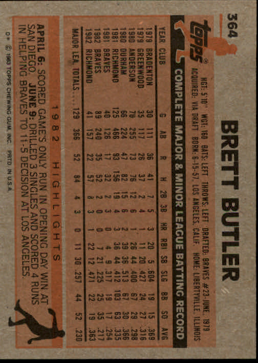 1983 Topps #364 Brett Butler back image