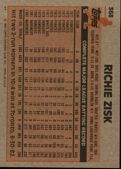 1983 Topps #368 Richie Zisk back image