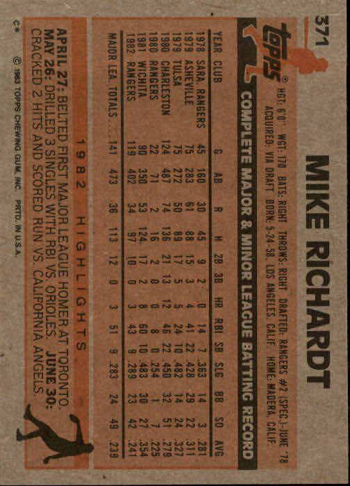 1983 Topps #371 Mike Richardt back image