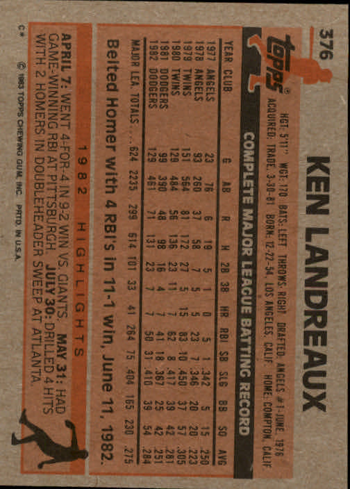 1983 Topps #376 Ken Landreaux back image
