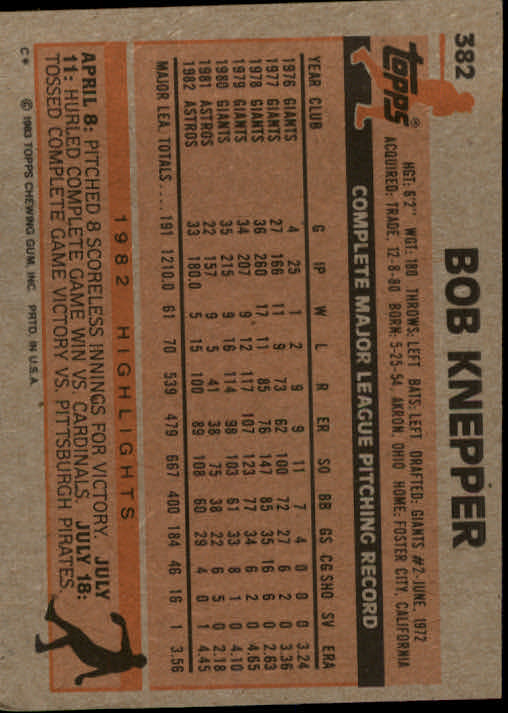 1983 Topps #382 Bob Knepper back image