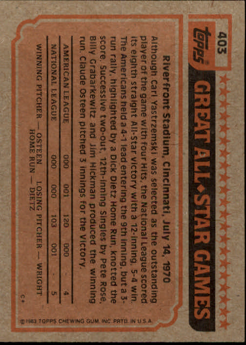 1983 Topps #403 Tim Raines AS back image