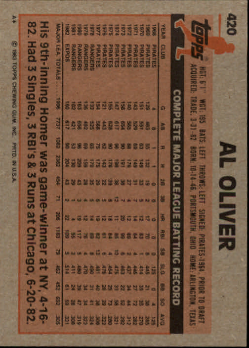 1983 Topps #420 Al Oliver back image
