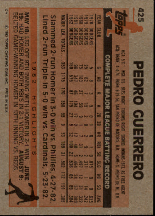 1983 Topps #425 Pedro Guerrero back image