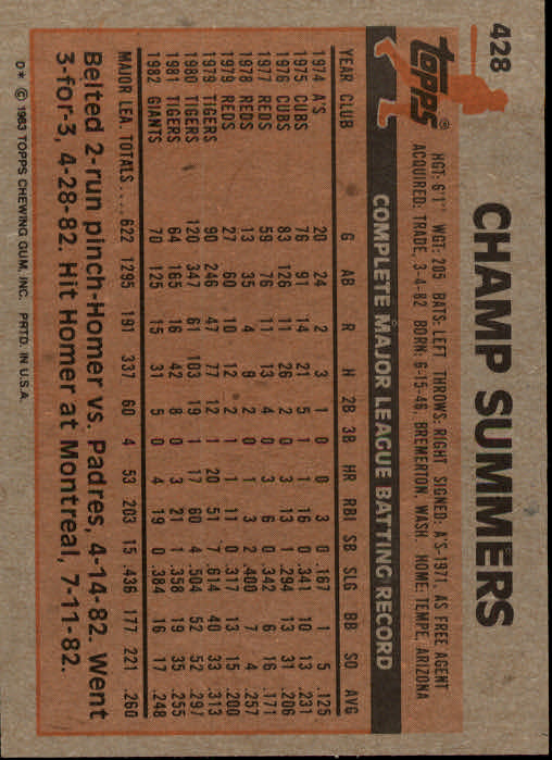 A6485- 1983 Topps Baseball Cards 401-600 +Rookies -You Pick- 15+ FREE US SHIP - Picture 37 of 331