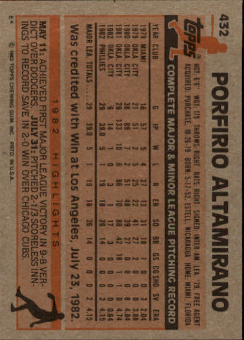 1983 Topps #432 Porfirio Altamirano back image