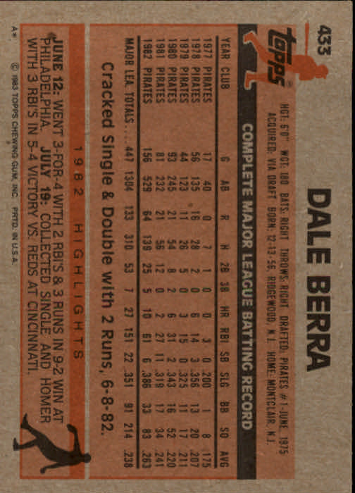 1983 Topps #433 Dale Berra back image