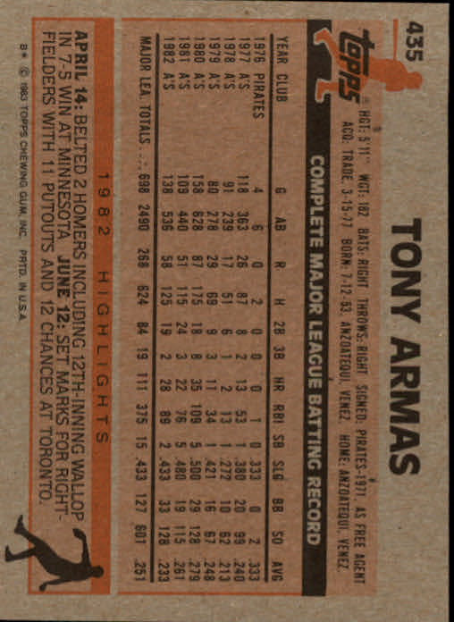 1983 Topps #435 Tony Armas back image