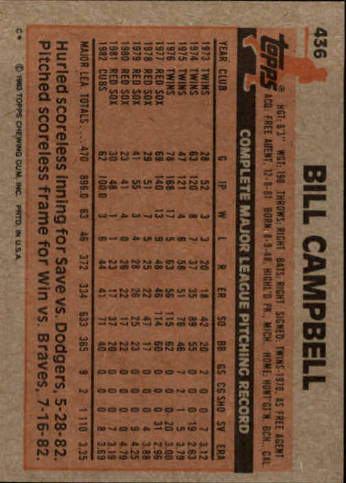 1983 Topps #436 Bill Campbell back image
