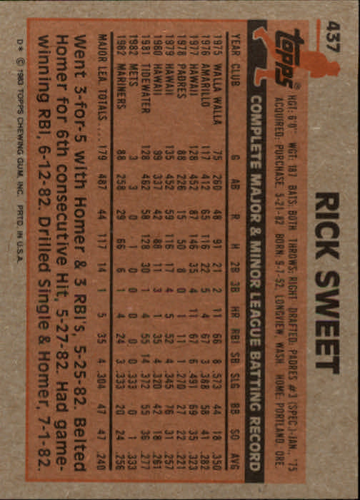 1983 Topps #437 Rick Sweet back image