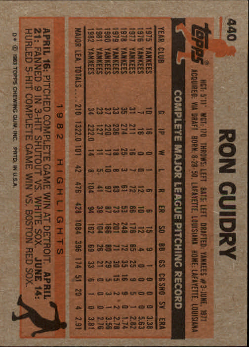 1983 Topps #440 Ron Guidry back image