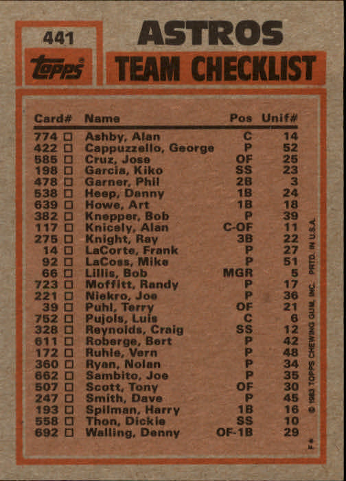 A6485- 1983 Topps Baseball Cards 401-600 +Rookies -You Pick- 15+ FREE US SHIP - Picture 57 of 331