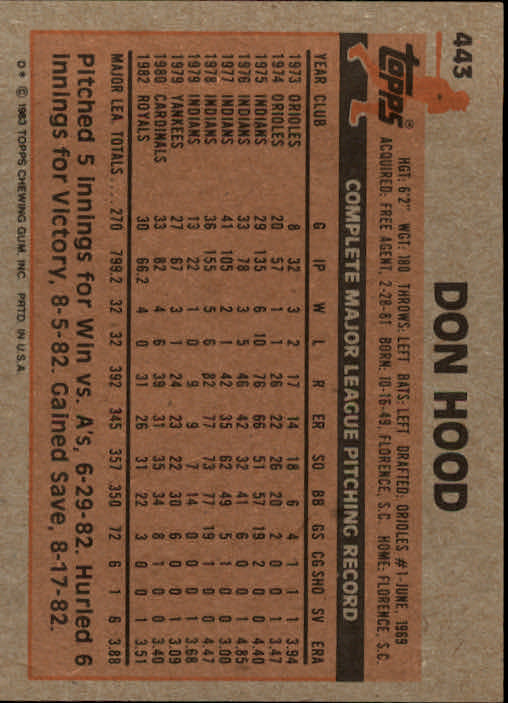 A6485- 1983 Topps Baseball Cards 401-600 +Rookies -You Pick- 15+ FREE US SHIP - Picture 61 of 331