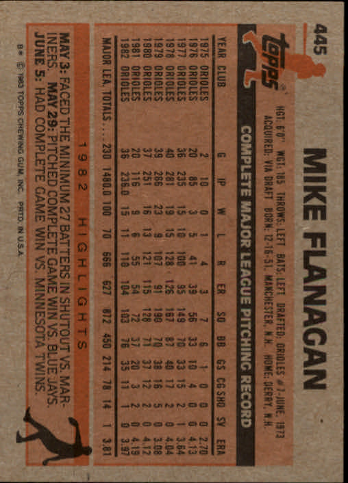 1983 Topps #445 Mike Flanagan back image
