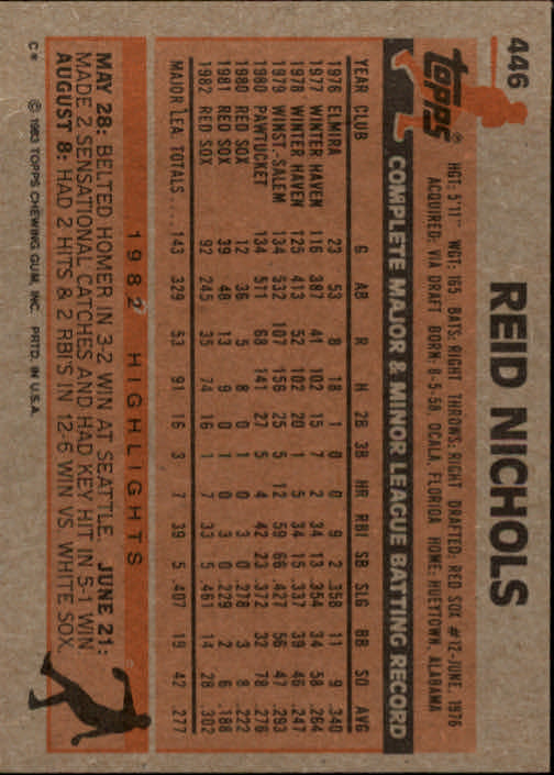 1983 Topps #446 Reid Nichols back image