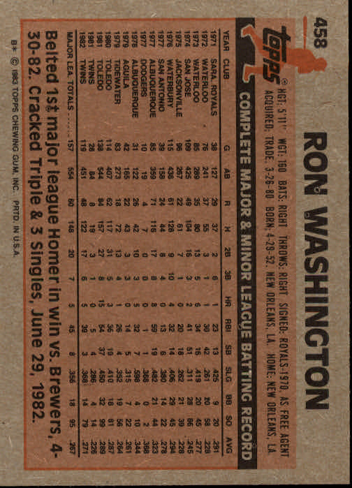 A6485- 1983 Topps Baseball Cards 401-600 +Rookies -You Pick- 15+ FREE US SHIP - Picture 89 of 331