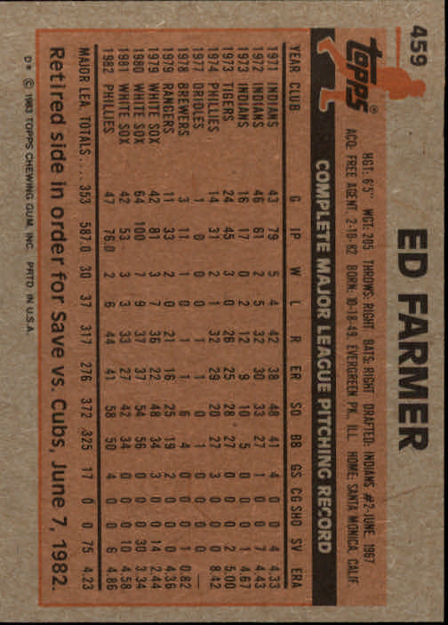 1983 Topps #459 Ed Farmer back image