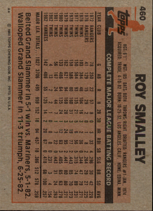 A6485- 1983 Topps Baseball Cards 401-600 +Rookies -You Pick- 15+ FREE US SHIP - Picture 93 of 331