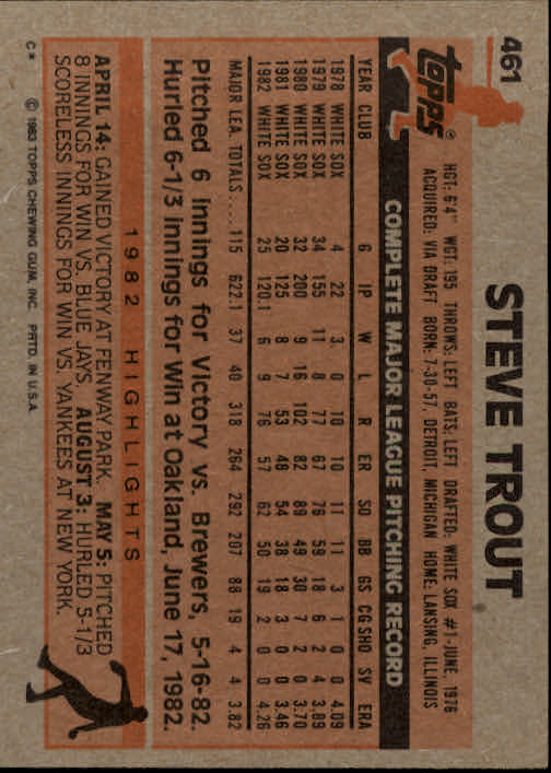 1983 Topps #461 Steve Trout back image
