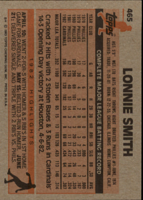 1983 Topps #465 Lonnie Smith back image