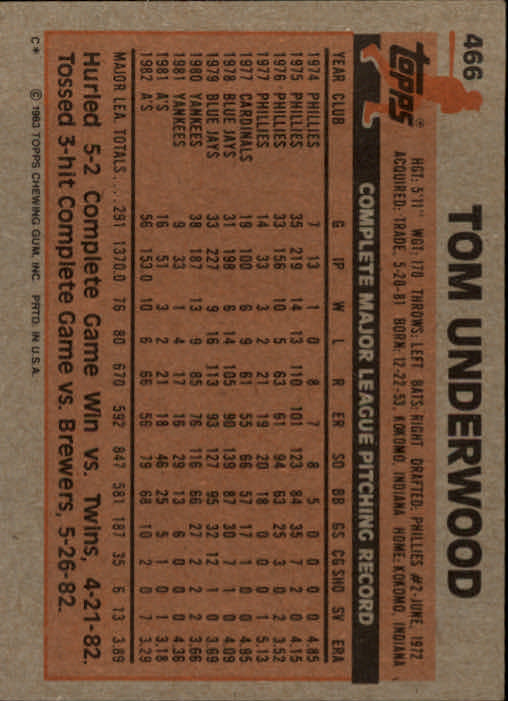 1983 Topps #466 Tom Underwood back image