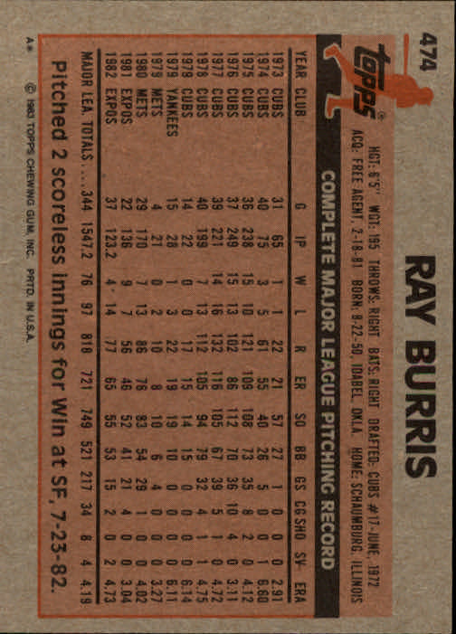 1983 Topps #474 Ray Burris back image