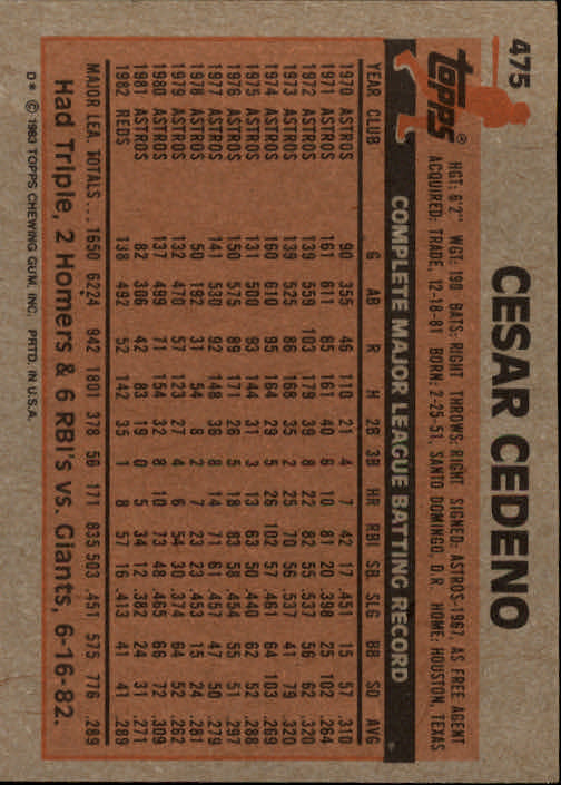 A6485- 1983 Topps Baseball Cards 401-600 +Rookies -You Pick- 15+ FREE US SHIP - Picture 121 of 331