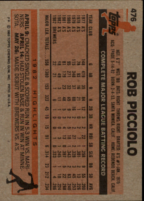 A6485- 1983 Topps Baseball Cards 401-600 +Rookies -You Pick- 15+ FREE US SHIP - Picture 123 of 331