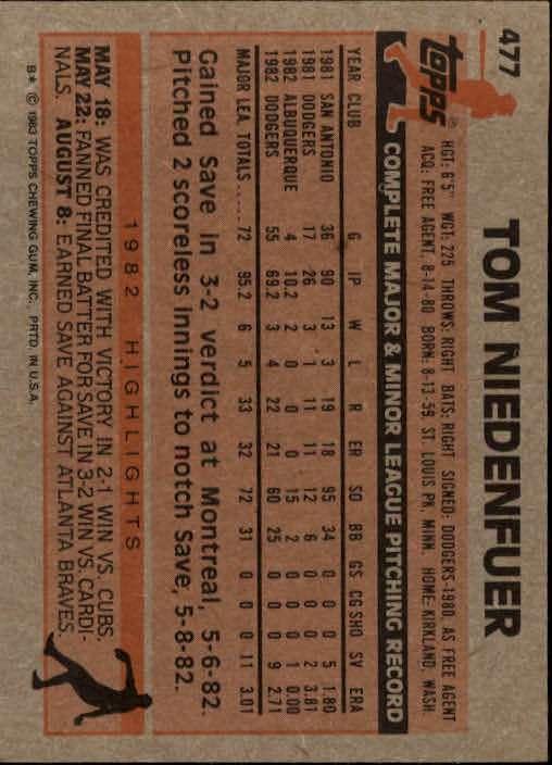 1983 Topps #477 Tom Niedenfuer back image