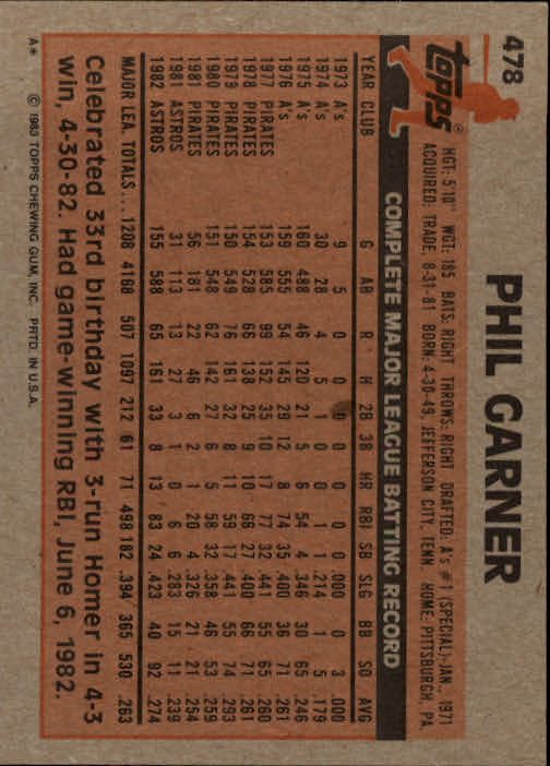 A6485- 1983 Topps Baseball Cards 401-600 +Rookies -You Pick- 15+ FREE US SHIP - Picture 127 of 331
