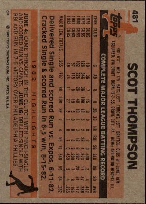 A6485- 1983 Topps Baseball Cards 401-600 +Rookies -You Pick- 15+ FREE US SHIP - Picture 133 of 331